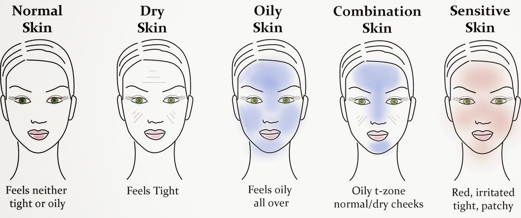 The Best Facial Cleansing Foam For Oily Skin - Biotyful.net